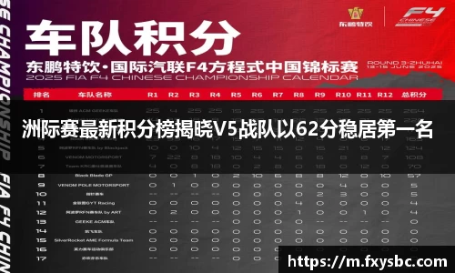 洲际赛最新积分榜揭晓V5战队以62分稳居第一名